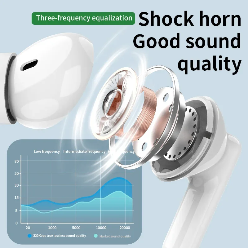 ชุดหูฟังบลูทูธไร้สายรุ่นใหม่ ช - Headphones บทวิจารณ์และราคา